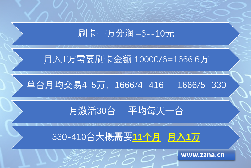 pos機代理月入一萬
