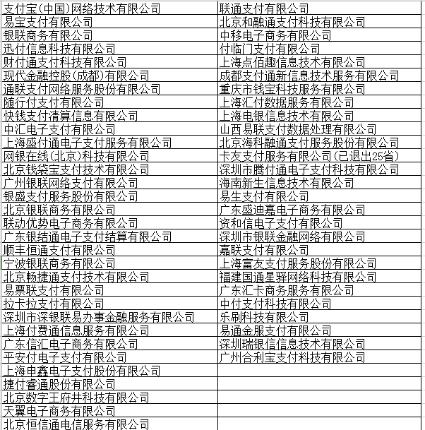 支付公司名單