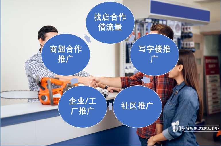 地推可用的五種方式