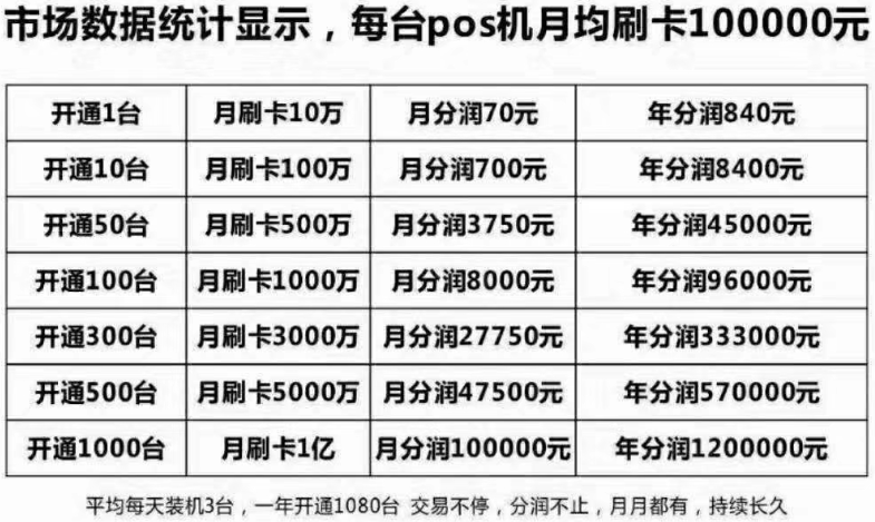 pos機一個月推300臺方法