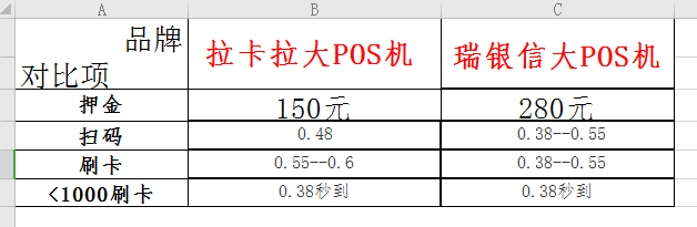 拉卡拉和瑞銀信哪個好對比