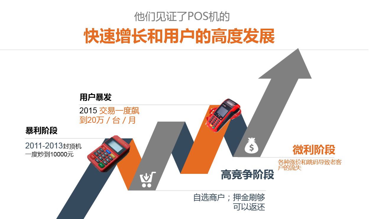 POS機(jī)發(fā)展