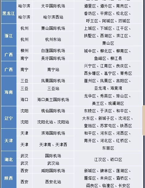 機場/高鐵接送機