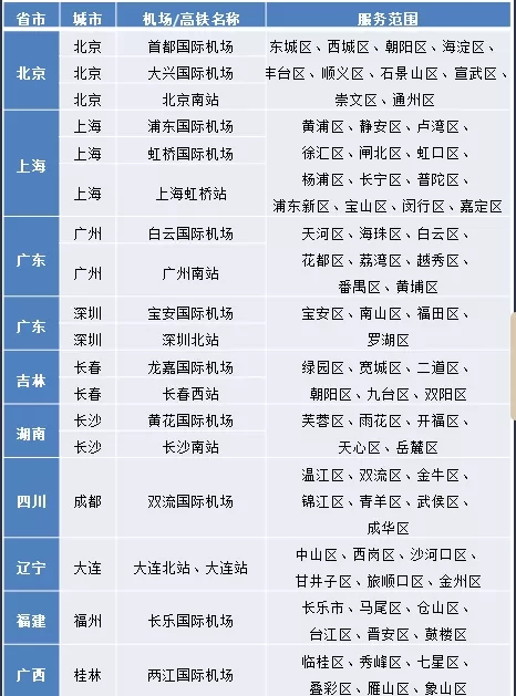 機場/高鐵接送機
