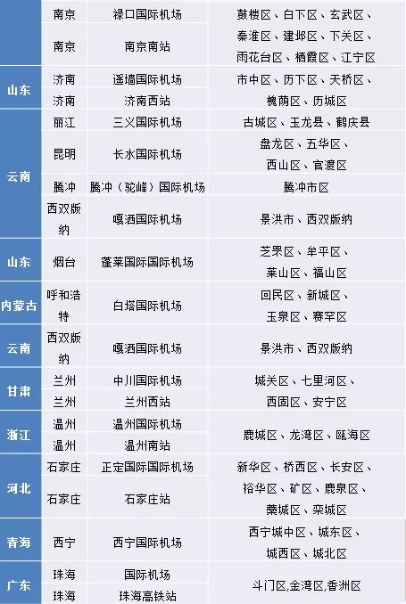機場/高鐵接送機