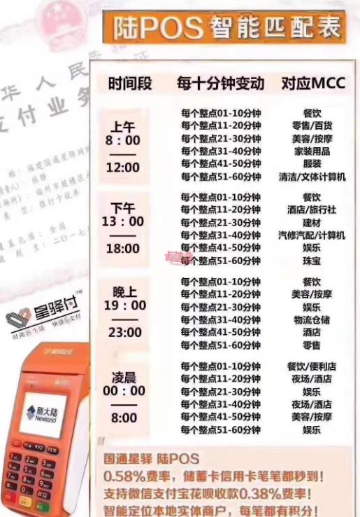 陸pos商戶時間表及養卡技巧