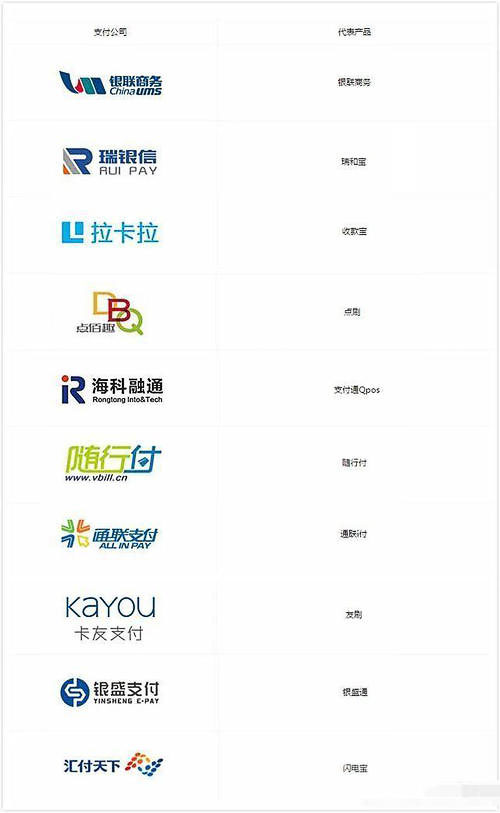 十大pos機品牌排行榜